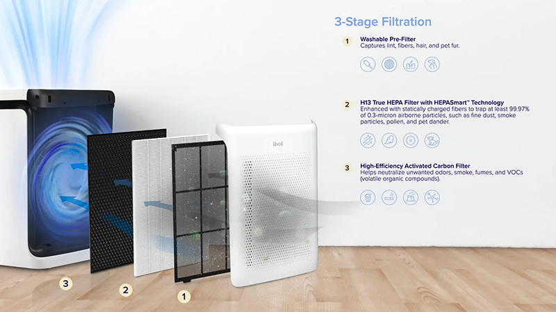 Levoit Vital 100S 6